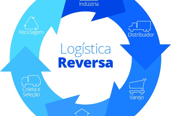 Decreto de Bolsonaro regula logística reversa