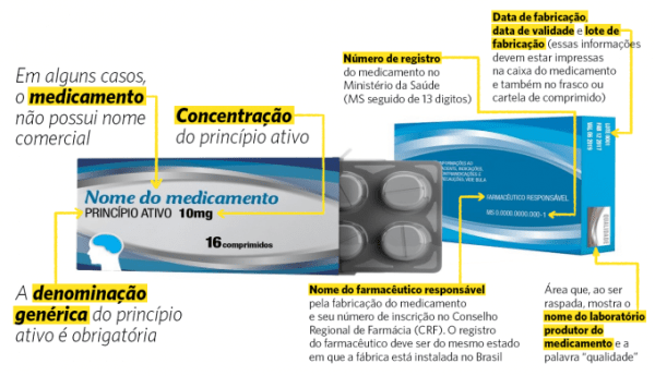 16.01.2018* Remédios falsificados: Como fugir das fraudes