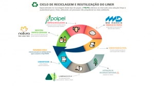 Natura adere a projeto de reciclagem de liners de autoadesivos