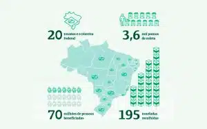 Logística Reversa de Medicamentos: 195 Toneladas de Produtos Vencidos têm Destino Sustentável