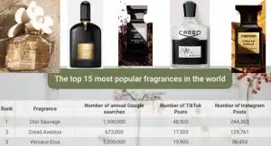 As 15 melhores fragrâncias do mundo em 2024